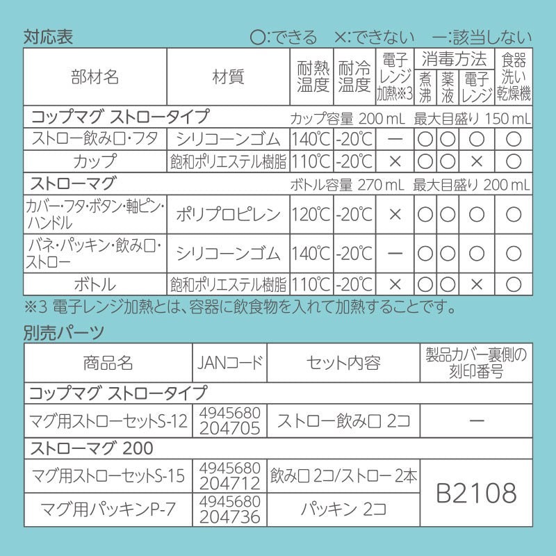 サンリオキャラクターズ リッチェル スタートマグセット 星(Sanrio Baby)