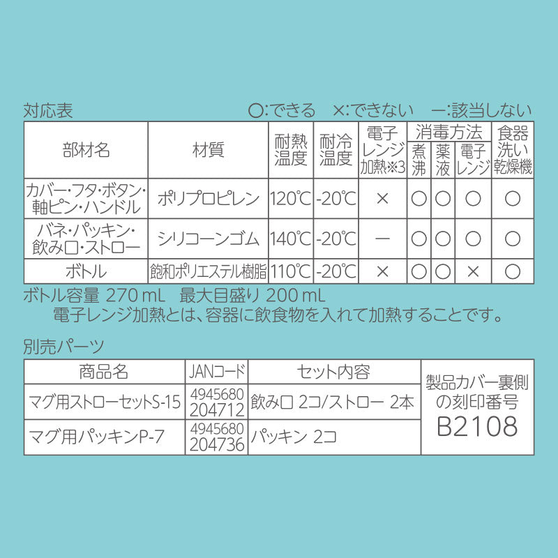 サンリオキャラクターズ リッチェル ストローマグ 星(Sanrio Baby)